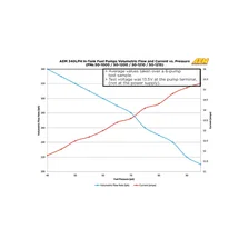 High Flow In-Tank Fuel Pump image 5