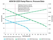 RZR E85 Hi Flow Fuel Pump image 6