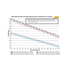 High Flow Inline Fuel Pump image 3
