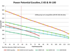 RZR E85 Hi Flow Fuel Pump image 7
