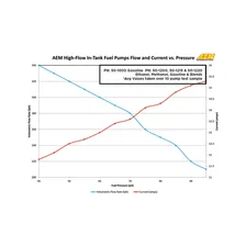 High Flow In-Tank Fuel Pump image 6