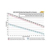 High Flow Inline Fuel Pump image 5