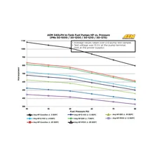 340LPH E85-Compatible High Flow In-Tank Fuel Pump image 4