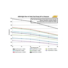 High Flow In-Tank Fuel Pump image 5
