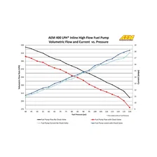 High Flow Inline Fuel Pump image 6