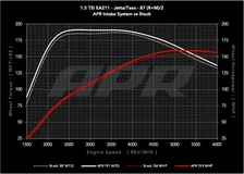 PEX Open Intake System - 1.0T/1.5T EA211 MQB for Volkswagen image 10