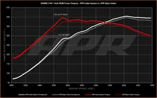 Intake System - 2.0T EA888.3 (MQB) image 24