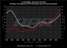Carbon Fiber Intake - C8 3.0T for Audi image 3