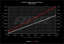 High Pressure Fuel Pump - 2.0T EA113 image 2