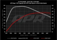 Carbon Fiber Intake - C8 3.0T for Audi image 4