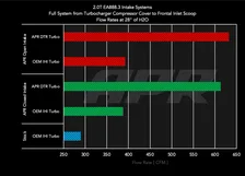 Intake System - 2.0T EA888.3 (MQB) image 23