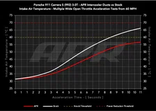 Carbon Fiber Intercooler Ducts - Porsche 911 (992) 3.0T image 14