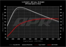 PEX Open Intake System - 1.4T EA211 MQB for Volkswagen image 4