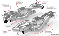 Exhaust For 992.1 Turbo | Turbo S for Porsche 911 image 17