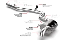 Catback Exhaust System - Tiguan (MK2) (AWD) image 17