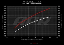 Turbo Inlet System - 2.0T EA888.4 MQB EVO image 11