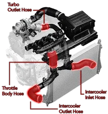 Hoses - Intercooler - MQB 1.8T/2.0T image 2