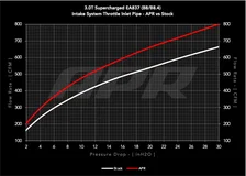 Carbon Fiber Intake - B8 3.0T Throttle Inlet Pipe for Audi image 13