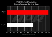 Intake Filter - 4M/9Y/SUV - 2.9T/3.0T/4.0T image 2