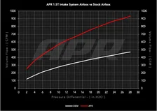 PEX Open Intake System - 1.0T/1.5T EA211 MQB for Volkswagen image 11
