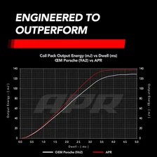Ignition Coils (9A2 Porsche Engines) image 2