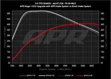 Carbon Fiber Intake - C8 3.0T for Audi image 2