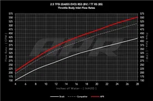 Throttle Body Inlet System - 2.5T EA855 EVO for Audi image 17