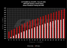 Open Intake System - 1.8T/2.0T EA888.3/3B/4/4B - MQB/MQB Evo/MQB Ax image 15