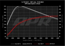 PEX Open Intake System - 1.4T EA211 MQB for Volkswagen image 2